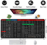 Load image into Gallery viewer, Anti-Slip Keyboard Pad | Office &amp; Excel Shortcuts Cheat Sheet Mouse Pad | Large Extended Desk Mat with Smooth Cloth Surface &amp; Rubber Base for Gaming, Office, and Work Gardino