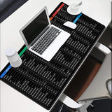 Load image into Gallery viewer, Anti-Slip Keyboard Pad | Office &amp; Excel Shortcuts Cheat Sheet Mouse Pad | Large Extended Desk Mat with Smooth Cloth Surface &amp; Rubber Base for Gaming, Office, and Work Gardino